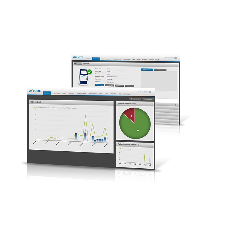 Middleware analizadores de gases Aqure