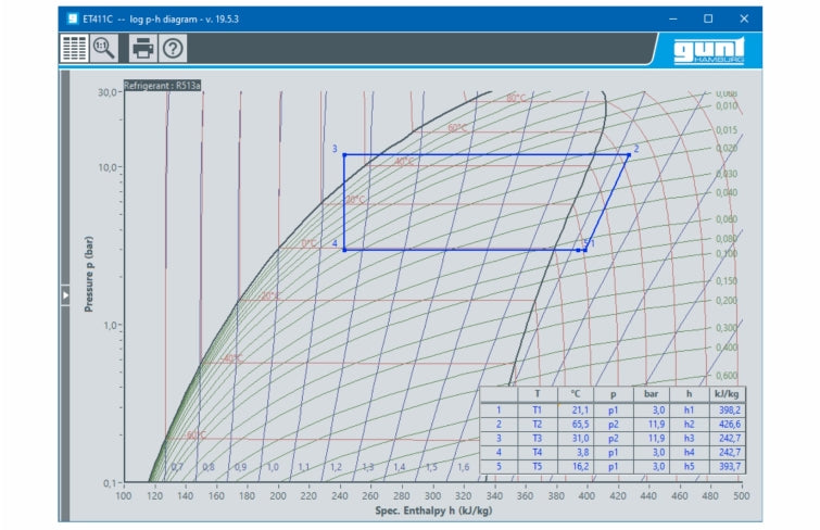 ET 411C Instalación frigorífica de compresión