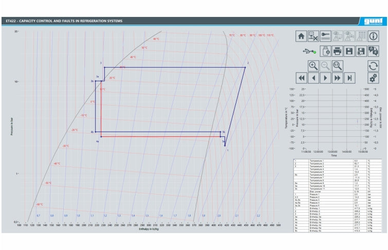 ET 422 Regulación de potencia y fallos en instalaciones frigoríficas
