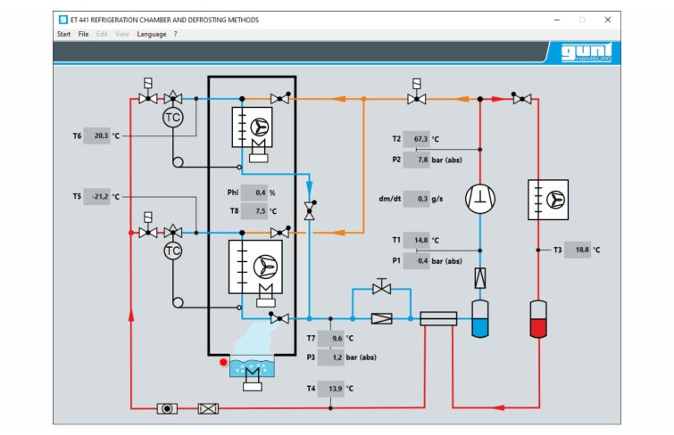 ET 441 Cámara de refrigeración y métodos de descongelación