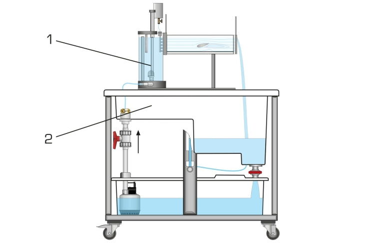 HM 150 Módulo básico para ensayos sobre mecánica de fluidos