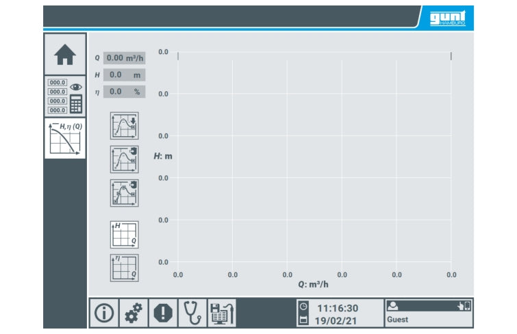 HM 332 Características de bombas en conexión en serie y en paralelo