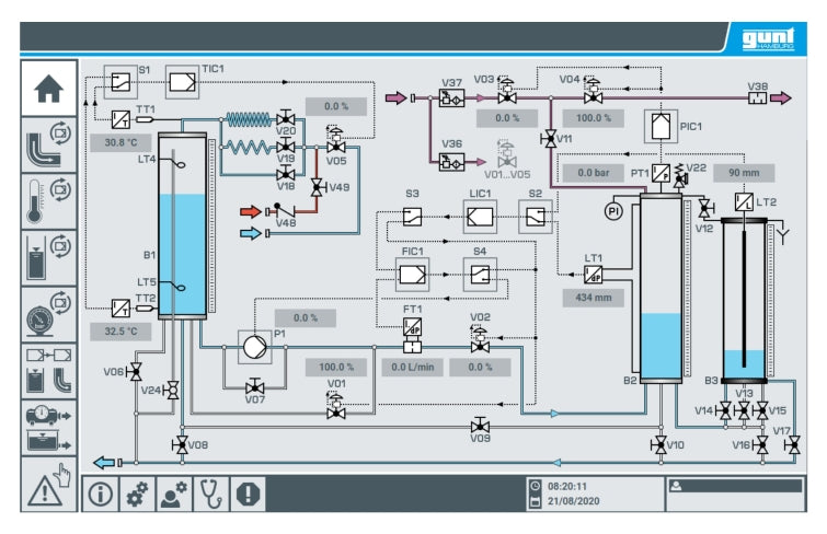 RT 590 Planta de ensayo: ingeniería de control de procesos