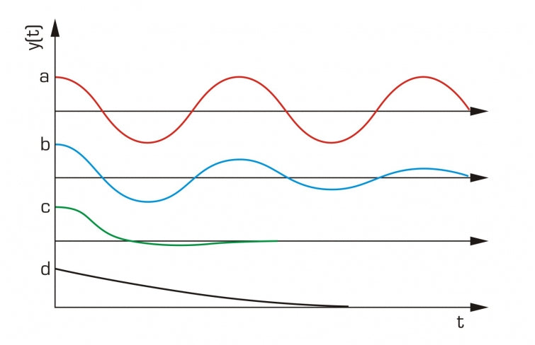 TM 155 Vibraciones libres y forzadas
