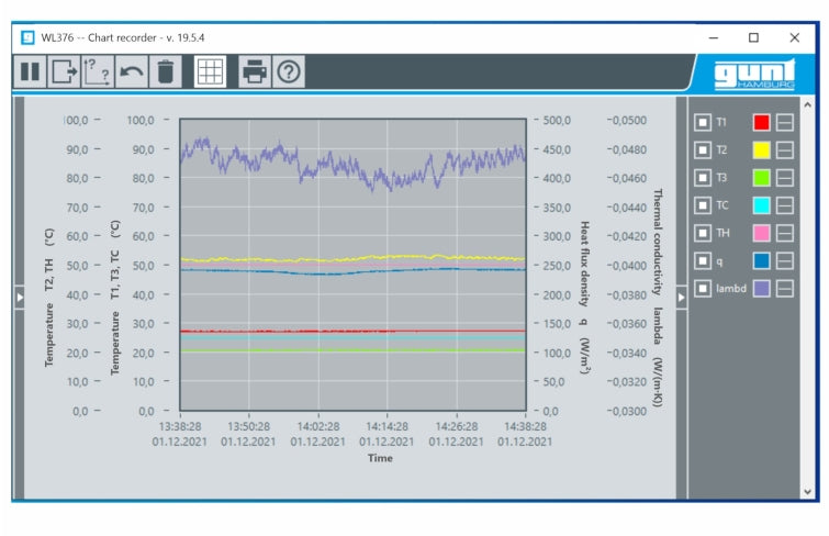 WL 376 Conductividad térmica de materiales para construcción