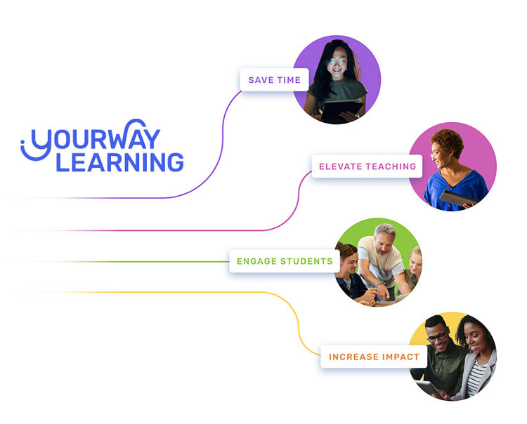 Enseña feliz - Yourway Learning – Arquimed